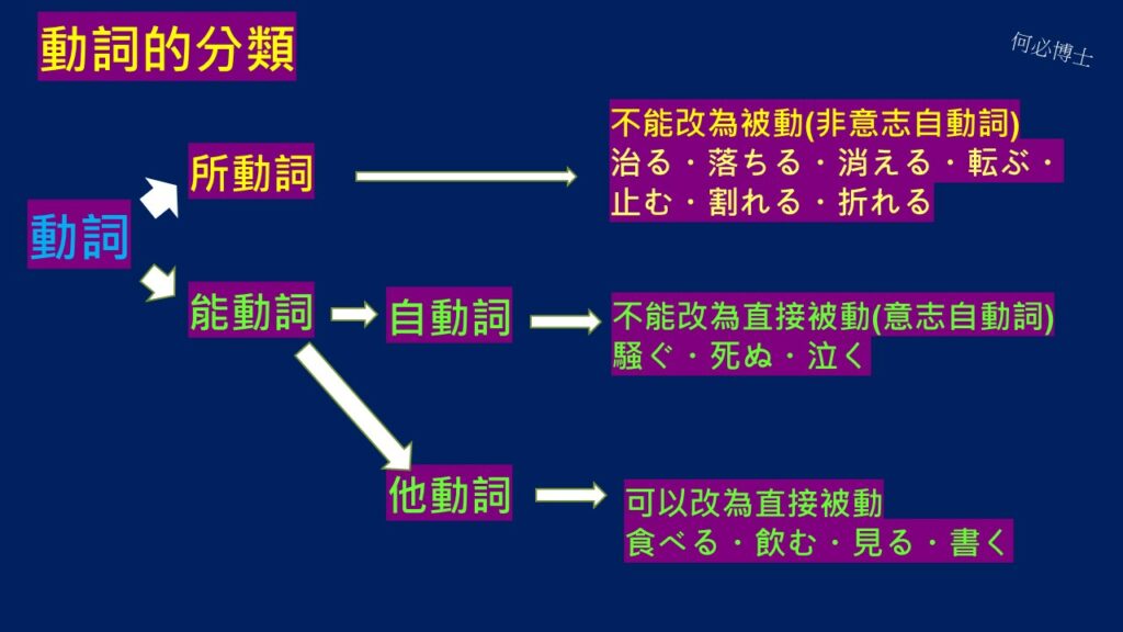 日文的自動詞他動詞何必博士