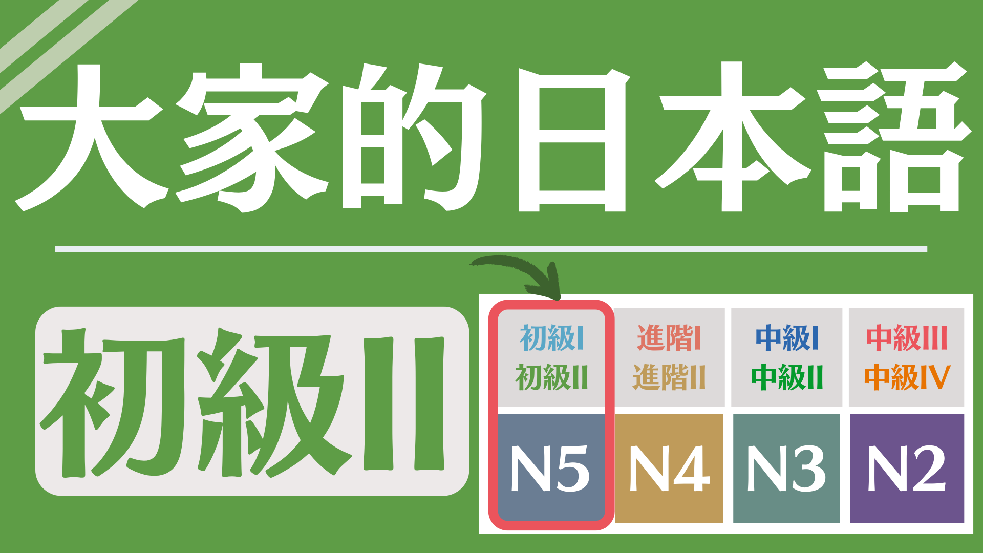 大家的日本語初級2 (適合已經學過初級一的你／日檢N5後半)