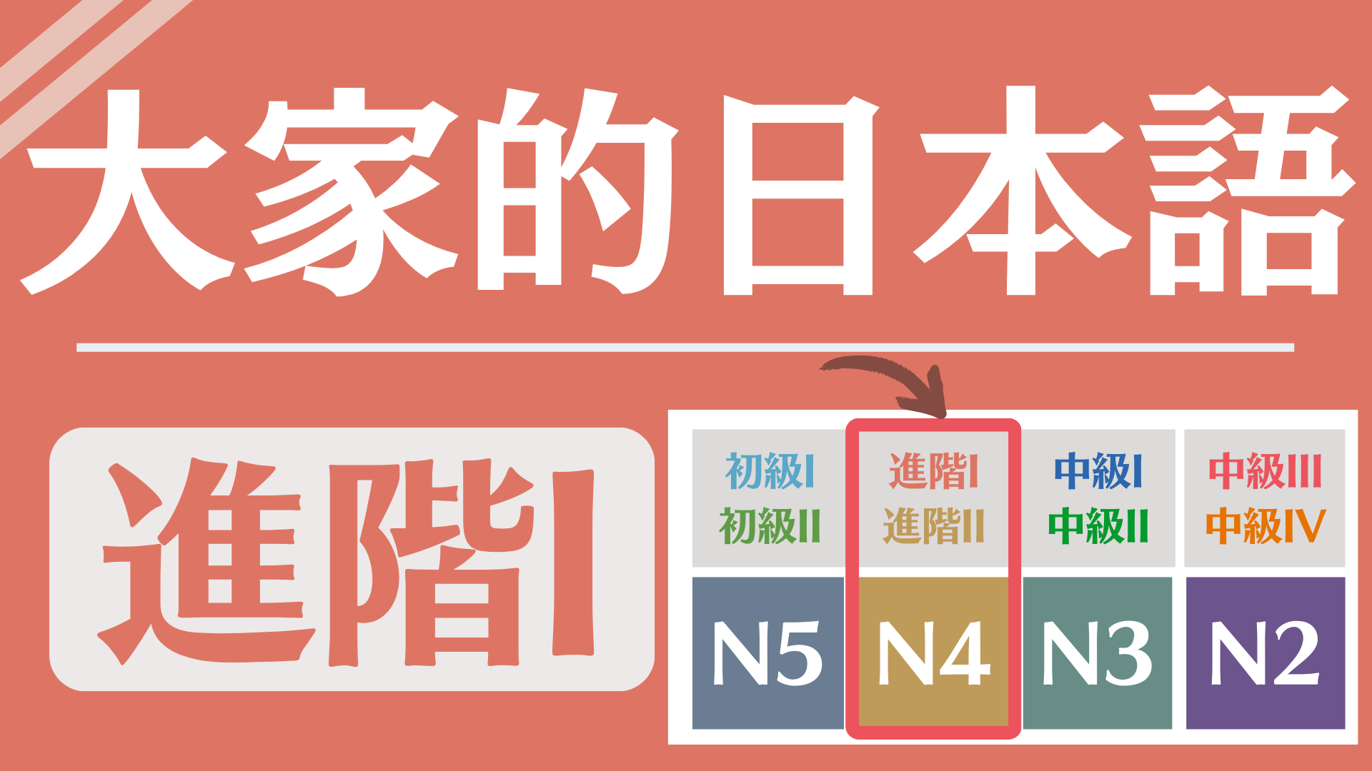 大家的日本語進階1(N4) 本日文線上課程正式進入日文檢定N4範圍