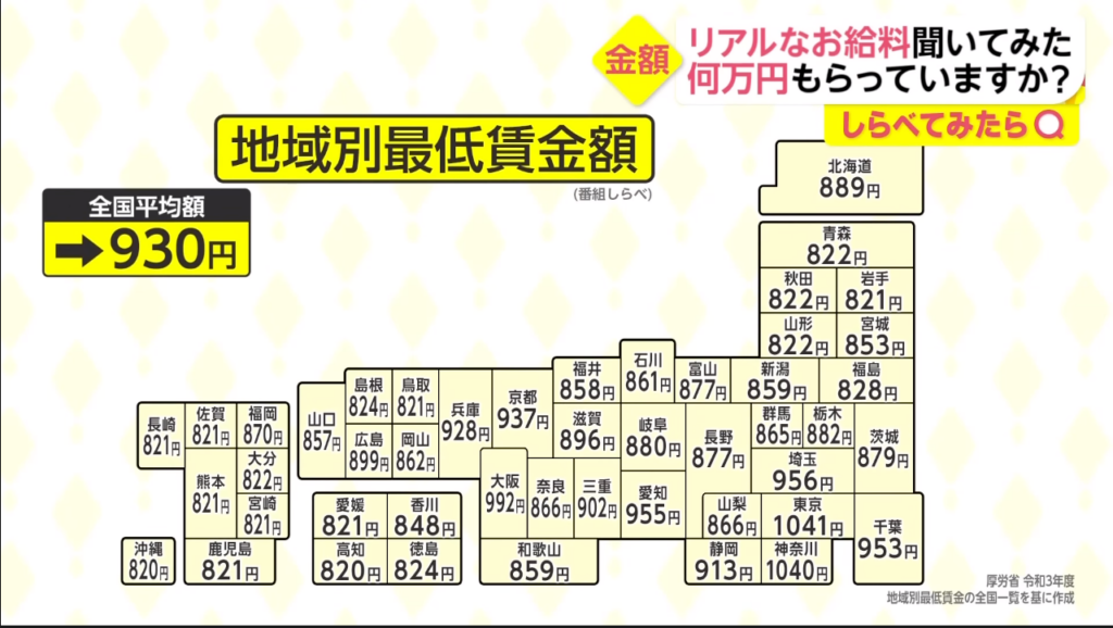 日本的時薪是多少錢