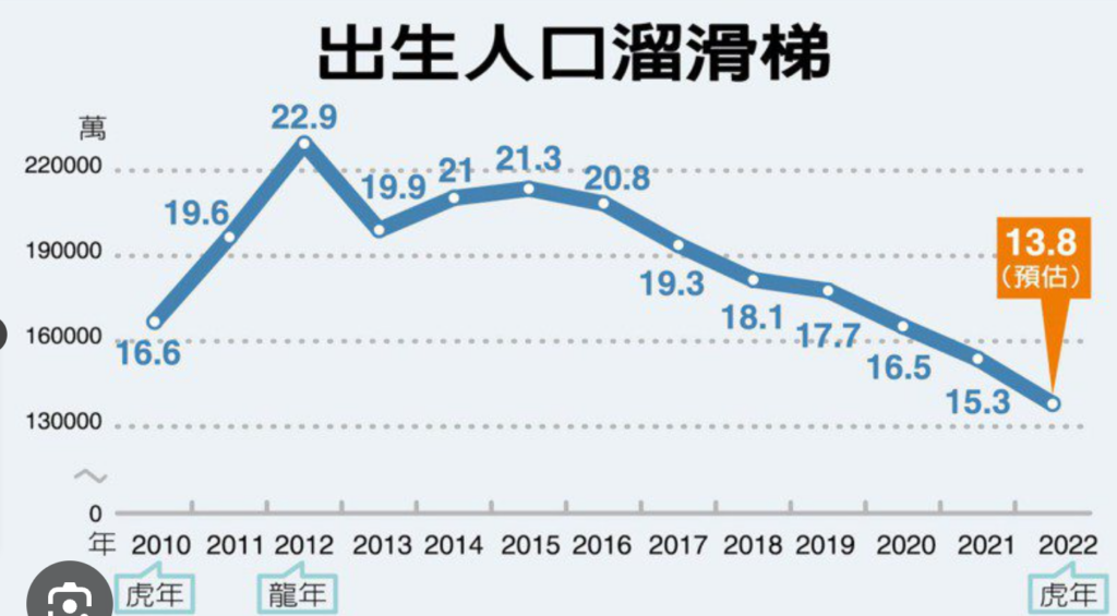 台灣的少子化如何解決？何必博士觀點