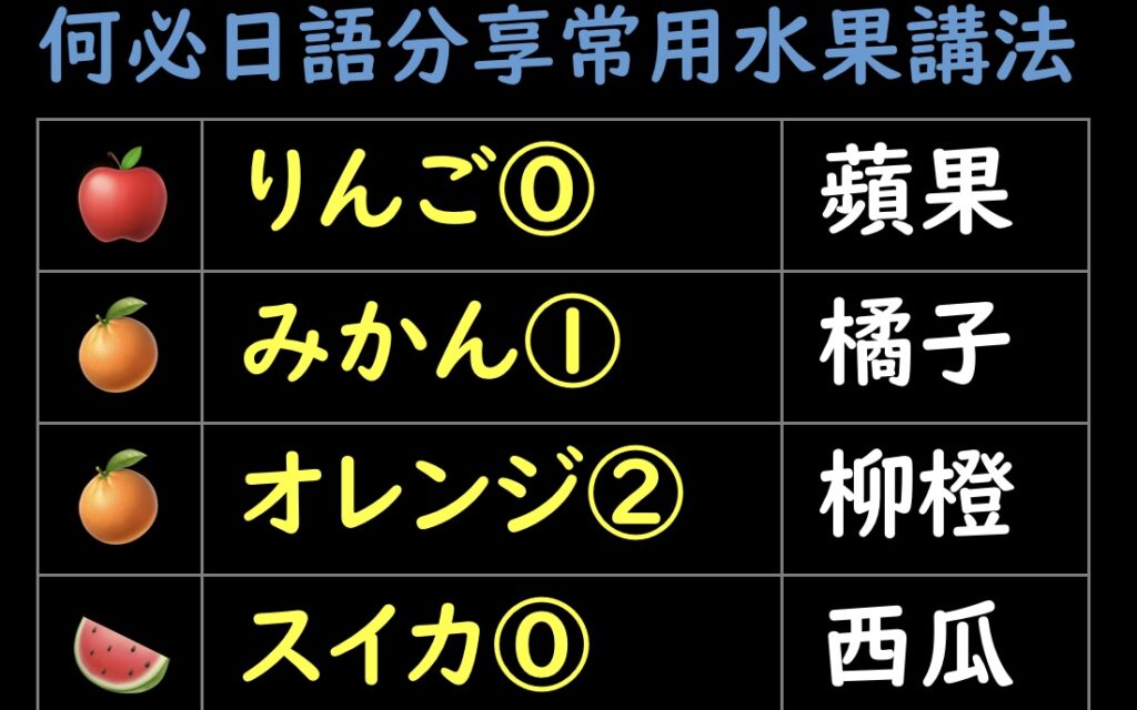 這些水果日文怎麼說